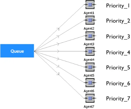 Figure 3.1: A schematic overview of the priority rule