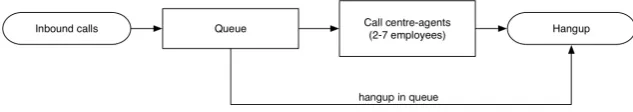 Figure 2.1: General overview system