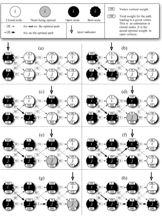 Figure 3: CarpeDiem in action on a toy problem.