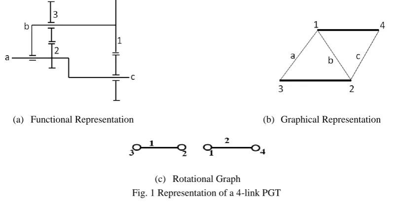 Fig. 1 Representation of a 4-link PGT 