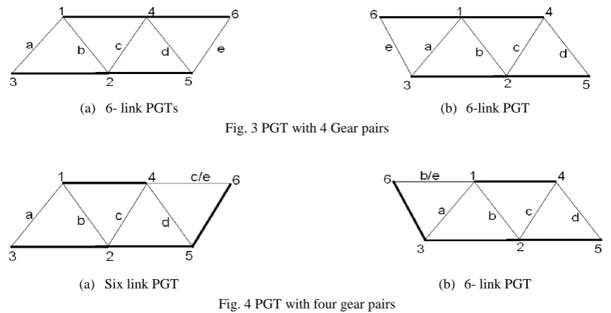 Fig. 3 PGT with 4 Gear pairs 