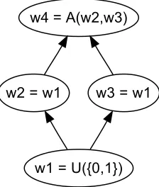 Figure 1: The circuit C1; w4 is the output wire.