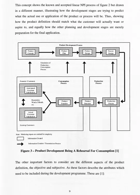 Figure 3 - Product Development Being A Rehearsal For Consumption [1] 