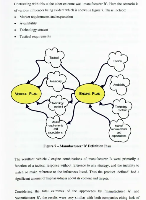 Figure 7 - Manufacturer 'B' Definition Plan 