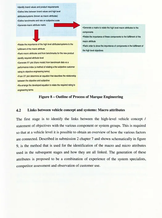 Figure 8 - Outline of Process of Marque Engineering 