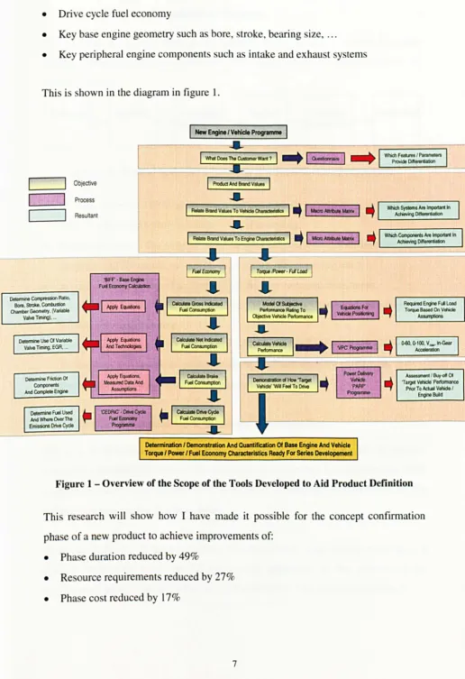 Figure 1 - Overview of the Scope of the Tools Developed to Aid Product Definition 