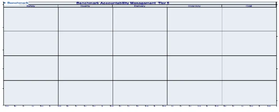 Figure 15 - DAT Board 