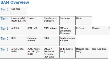 Figure 2 - SharePoint BAM Overview 