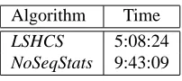 Table 9: Time taken by the LSHCS and NoSeqStats pattern discovery algorithms on the cardiovas-cular training data set.