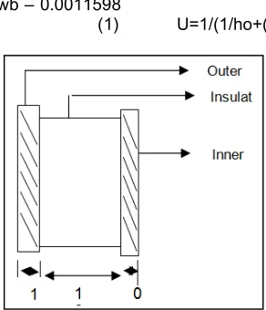 Fig. 1. The cross-section of the refrigeration system walls 