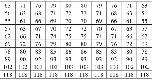 Table 2 Single bit (Module) grayscale 10px×10px 
