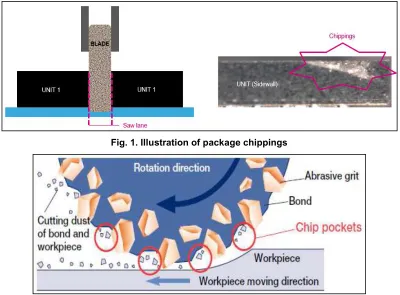 Fig. 1. Illustration of package chippings 