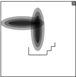 Figure 1: Puddle world. The small square with a star in it denotes the goal region. The black ovalsrepresent the puddles and the black line represents a sample partial trajectory of an agentnavigating around this world.