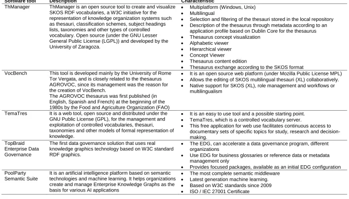 Table 1. Software tool description and characteristics  