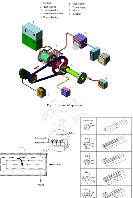 Fig. 1 Experimental apparatus 