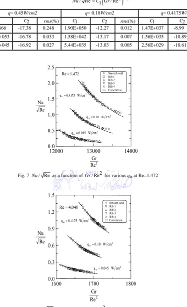Fig. 7 Nu/
