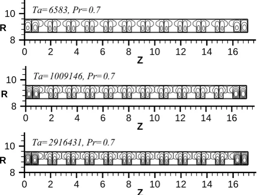 Fig. 9 2414Nu/Re as a function of / Re2Gr for various qin at Re=6.807 18
