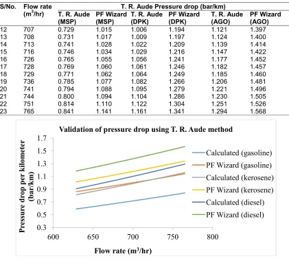 Table 7. Comparison of pressure drop calculated using Darcy’s method 
