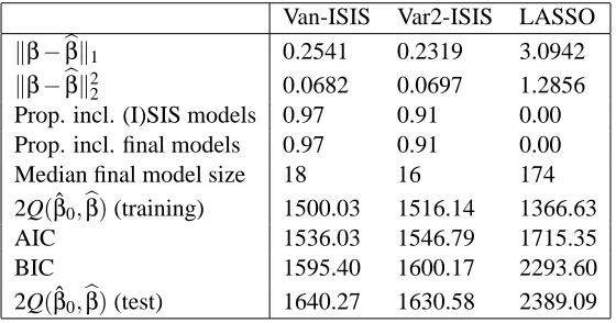 Table 5: Poisson regression, Case 1