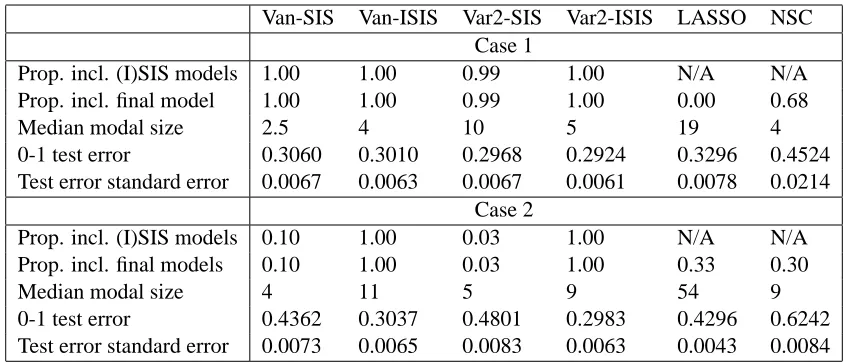 Table 8: Multicategory classiﬁcation
