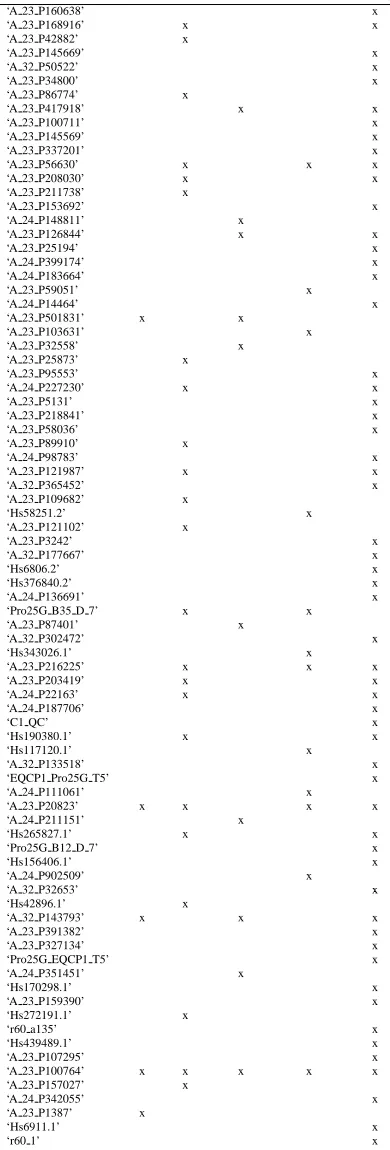 Table 10: Selected probes for the 3-year EFS end point