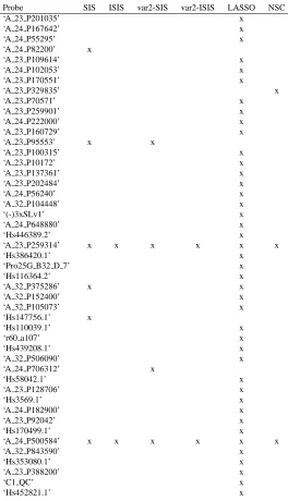 Table 11: Selected probe for Gender end point