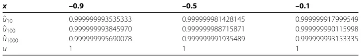 Table 3 Approximations at x� 1 = –0.9,–0.5,–0.1 for u(x) –12π–1u(y)(y–x)2 dy = f(x)