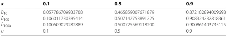 Table 4 Approximations at1–x) dy = f(xπ�u((yy)–1 1 x = 0.1,0.5,0.9 for u(x) –22)