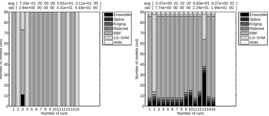 Figure 4: AF: Composition of the ﬁnal population (Left: EP=false, Right: EP=true)