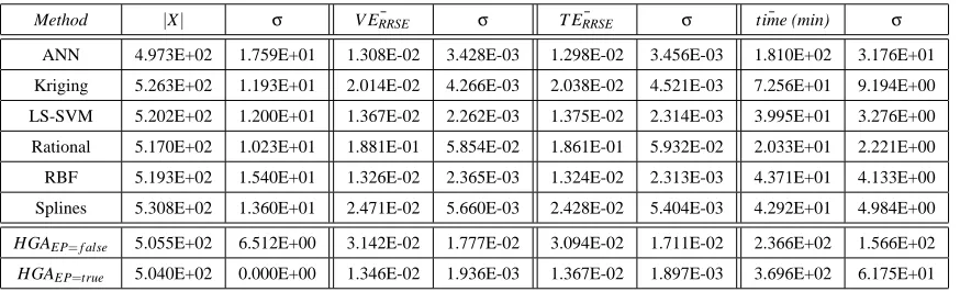 Figure 6: AF: Population evolution of the best run (Left: EP=false, Right: EP=true)
