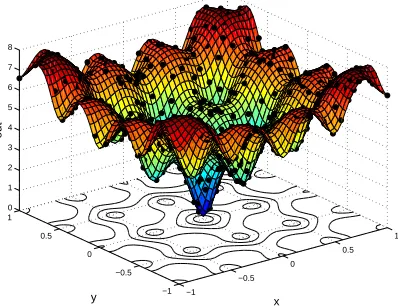 Figure 8: AF: normalized plot of the best model overall (HGAEP=true)