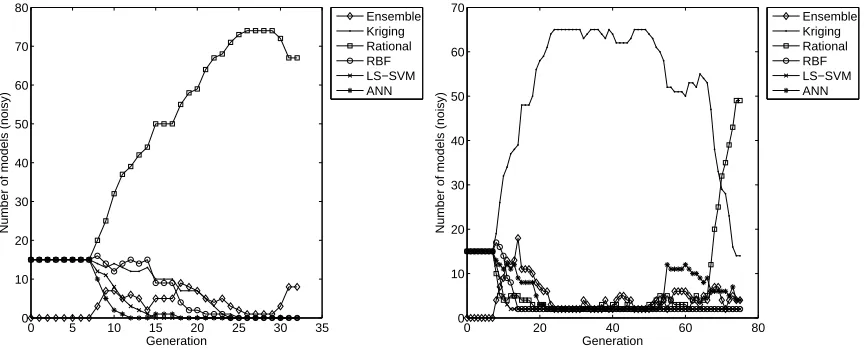 Figure 10: KF: Composition of the ﬁnal population (Left: EP=false, Right: EP=true)