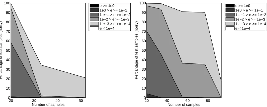 Figure 13: EE: Composition of the ﬁnal population (Left: EP=false, Right: EP=true)