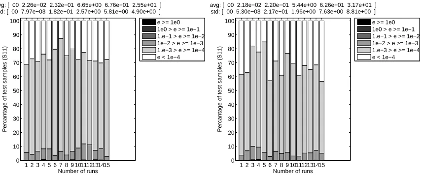 Figure 15: EE: Population evolution of the best run (Left: EP=false, Right: EP=true)