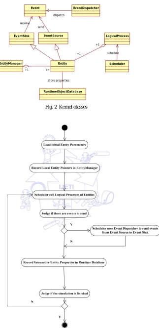 Fig. 2  Kernel classes 