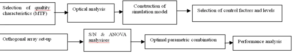 Fig. 1 The block diagram for the proposed scenario 