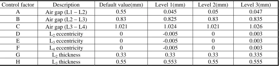 Fig. 3 Illustration of MTF sampling locations 