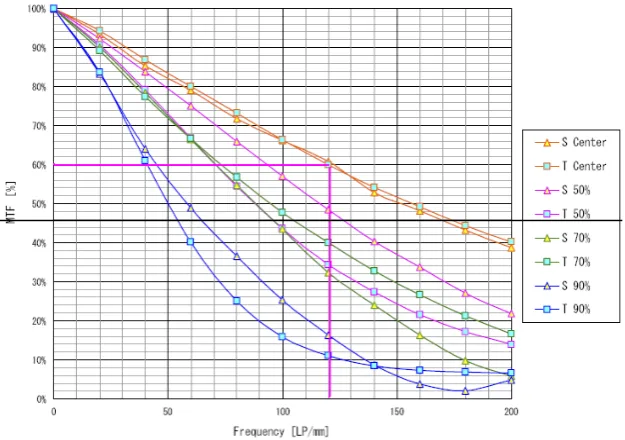 Fig. 6 The manufactured high-resolution camera/cell-phone lenses using the Taguchi design 