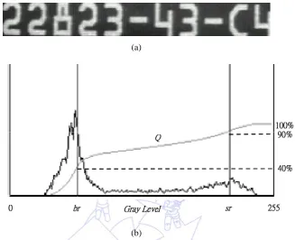 Fig. 3 (a) The original image before enhancement (b) Resulted image after enhancement