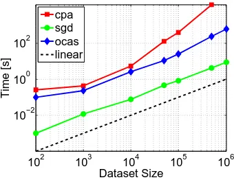 Table 5: Speedups due to parallelizing OCAS on the 15 million human splice data set.