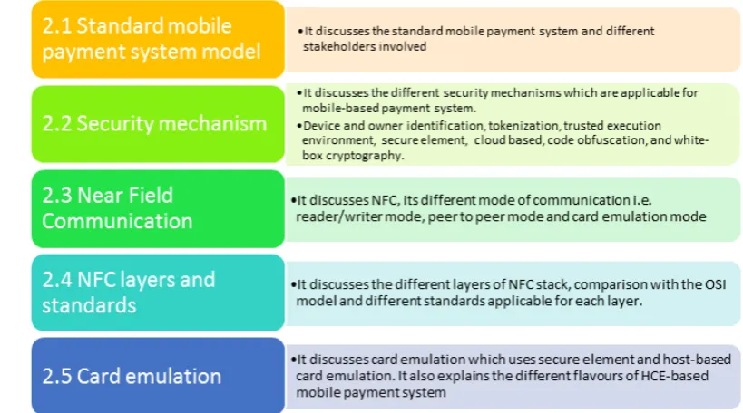Figure 2.1: An overview of Chapter 2