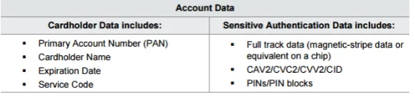 Figure 2.3: Account Data [20]
