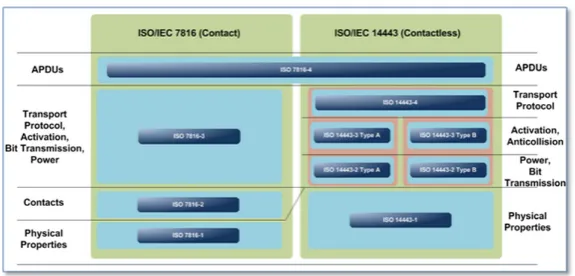 Figure 2.13: Android HCE protocol stack [1]