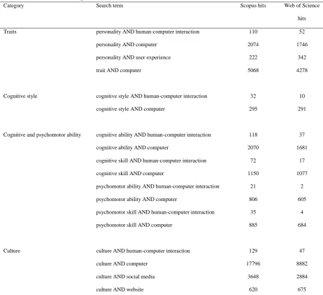 Table 1 Search terms used in Scopus and Web of Science databases 