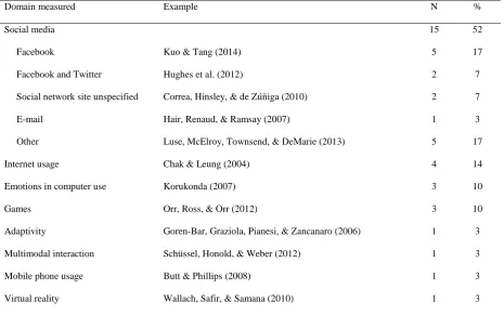 Table 3 Domains in traits research 