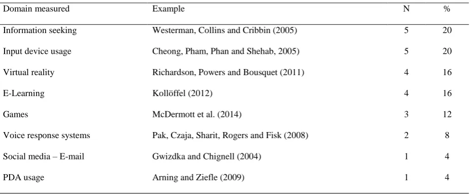 Table 7 Domains in cognitive and psychomotor ability research 