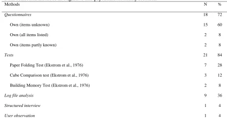 Table 8 Data collection methods in cognitive and psychomotor ability research 