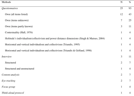 Table 10 Data collection methods in culture research 