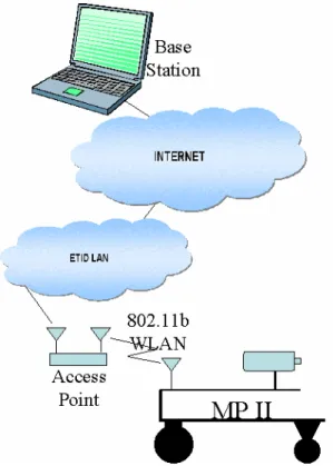 Figure 1.  Network-based Architecture for Mobile Platform. 
