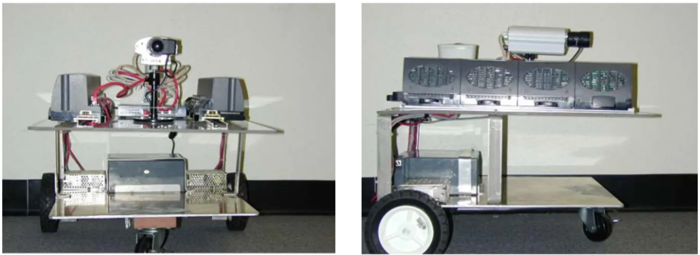 Figure 5.  MP II Units. 